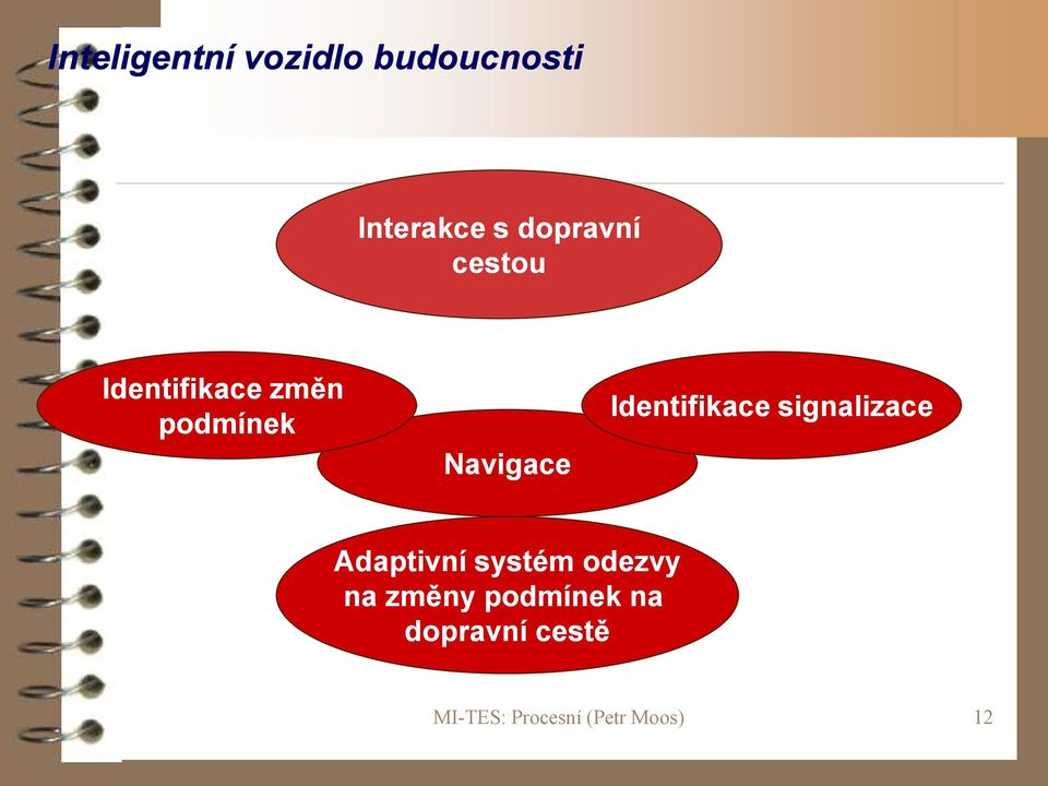 Navigace Identifikace signalizace Adaptivní