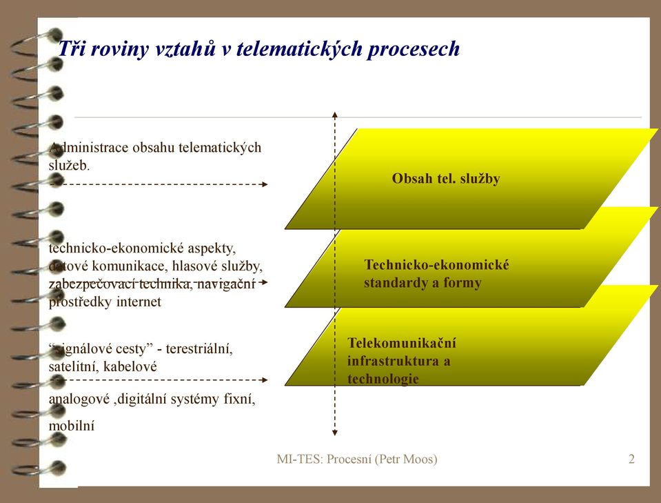 navigační prostředky internet signálové cesty - terestriální, satelitní, kabelové