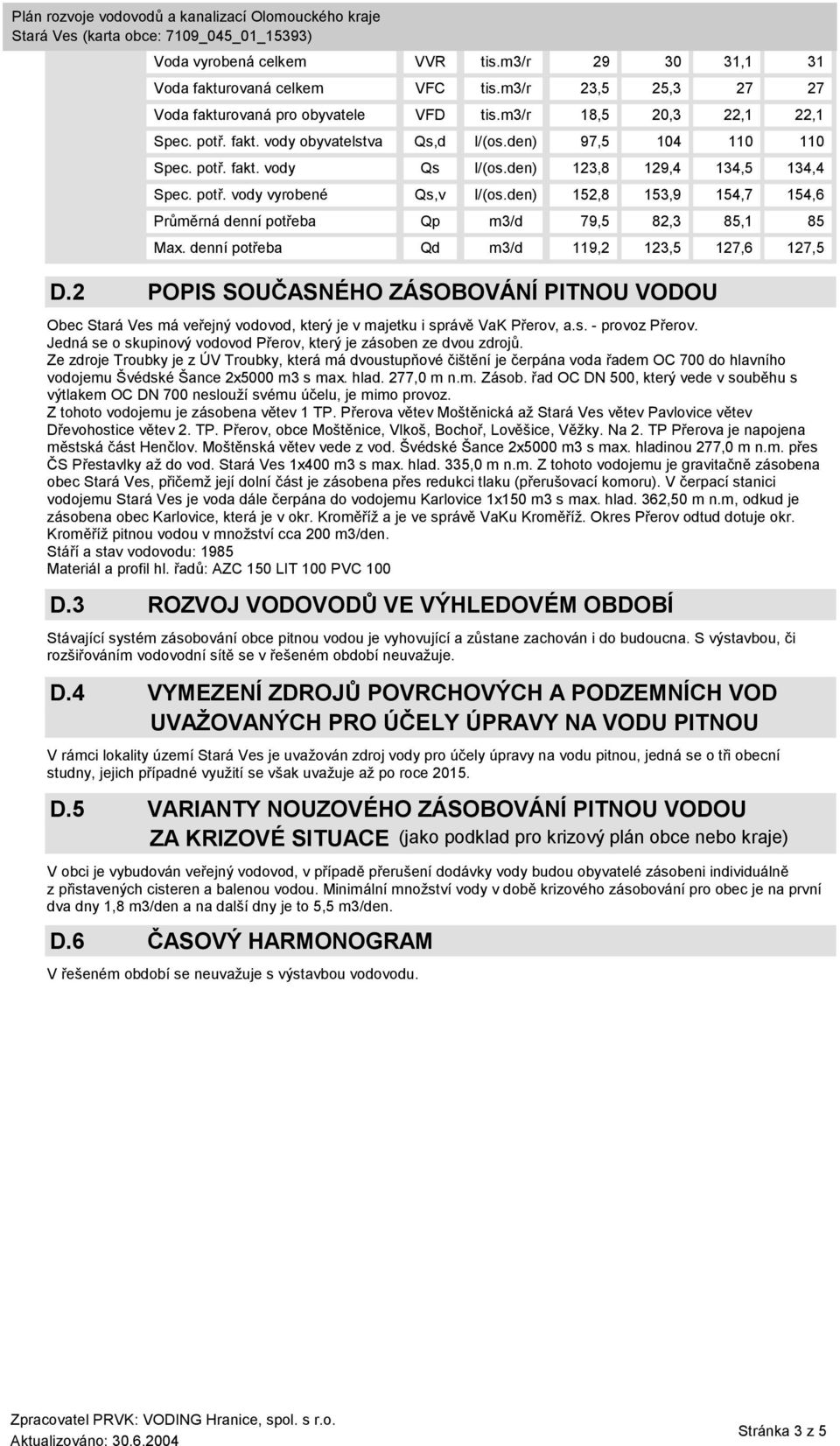 den) 152,8 153,9 154,7 154,6 Průměrná denní potřeba Qp m3/d 79,5 82,3 85,1 85 Max. denní potřeba Qd m3/d 119,2 123,5 127,6 127,5 D.