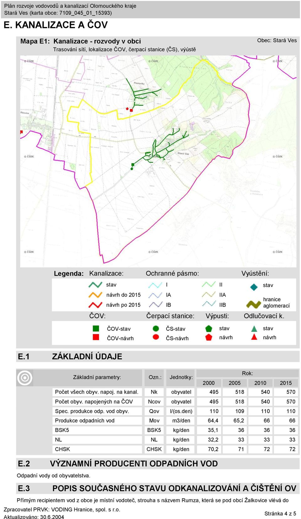 Základní parametry: Ozn.: Jednotky: 2000 2005 2010 2015 Počet všech obyv. napoj. na kanal. Nk obyvatel 495 518 540 570 Počet obyv. napojených na ČOV Ncov obyvatel 495 518 540 570 Spec. produkce odp.