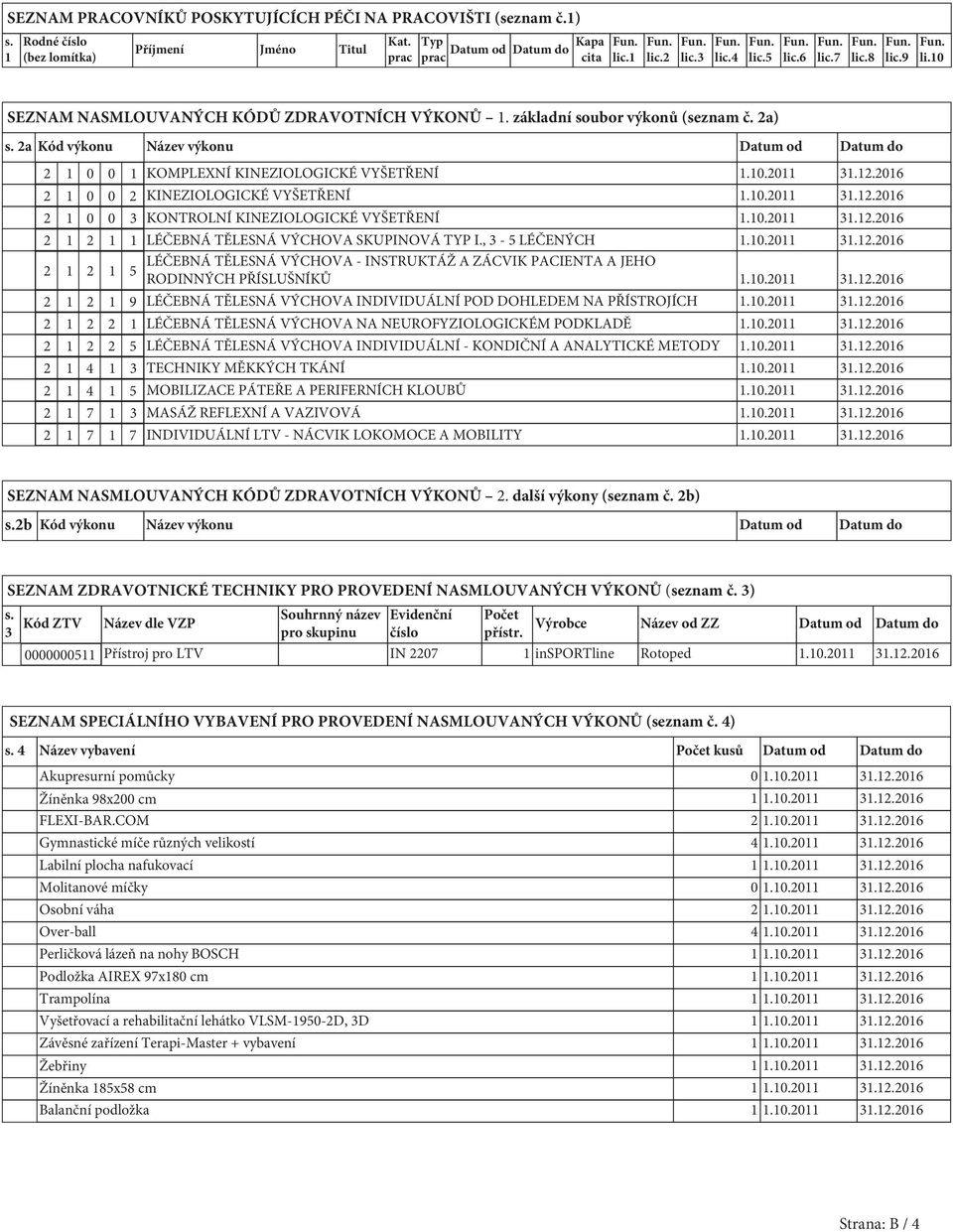 2a Kód výkonu Název výkonu Datum od Datum do 2 1 0 0 1 KOMPLEXNÍ KINEZIOLOGICKÉ VYŠETŘENÍ 1.10.2011 31.12.2016 2 1 0 0 2 KINEZIOLOGICKÉ VYŠETŘENÍ 1.10.2011 31.12.2016 2 1 0 0 3 KONTROLNÍ KINEZIOLOGICKÉ VYŠETŘENÍ 1.