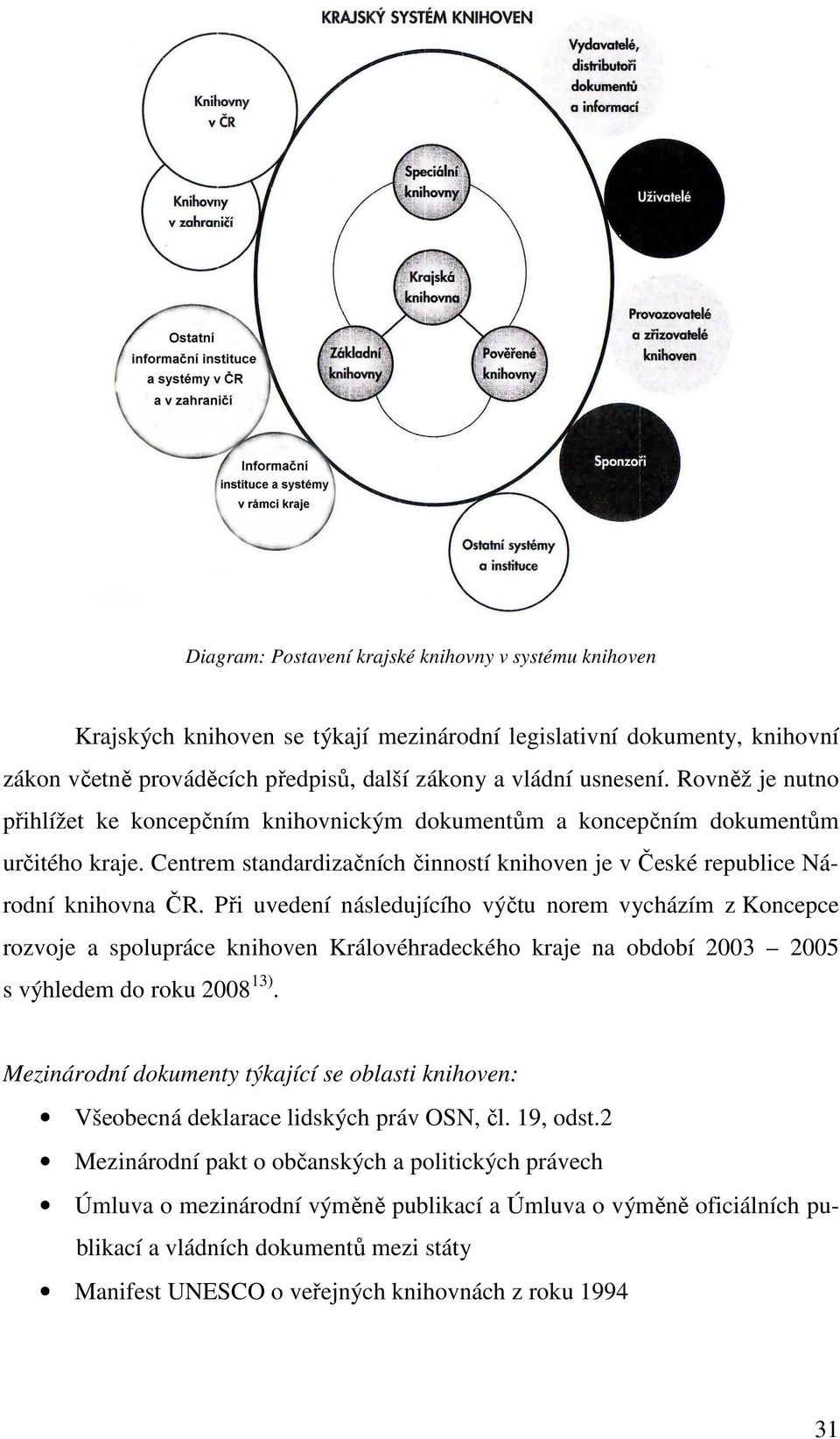 Při uvedení následujícího výčtu norem vycházím z Koncepce rozvoje a spolupráce knihoven Královéhradeckého kraje na období 2003 2005 s výhledem do roku 2008 13).