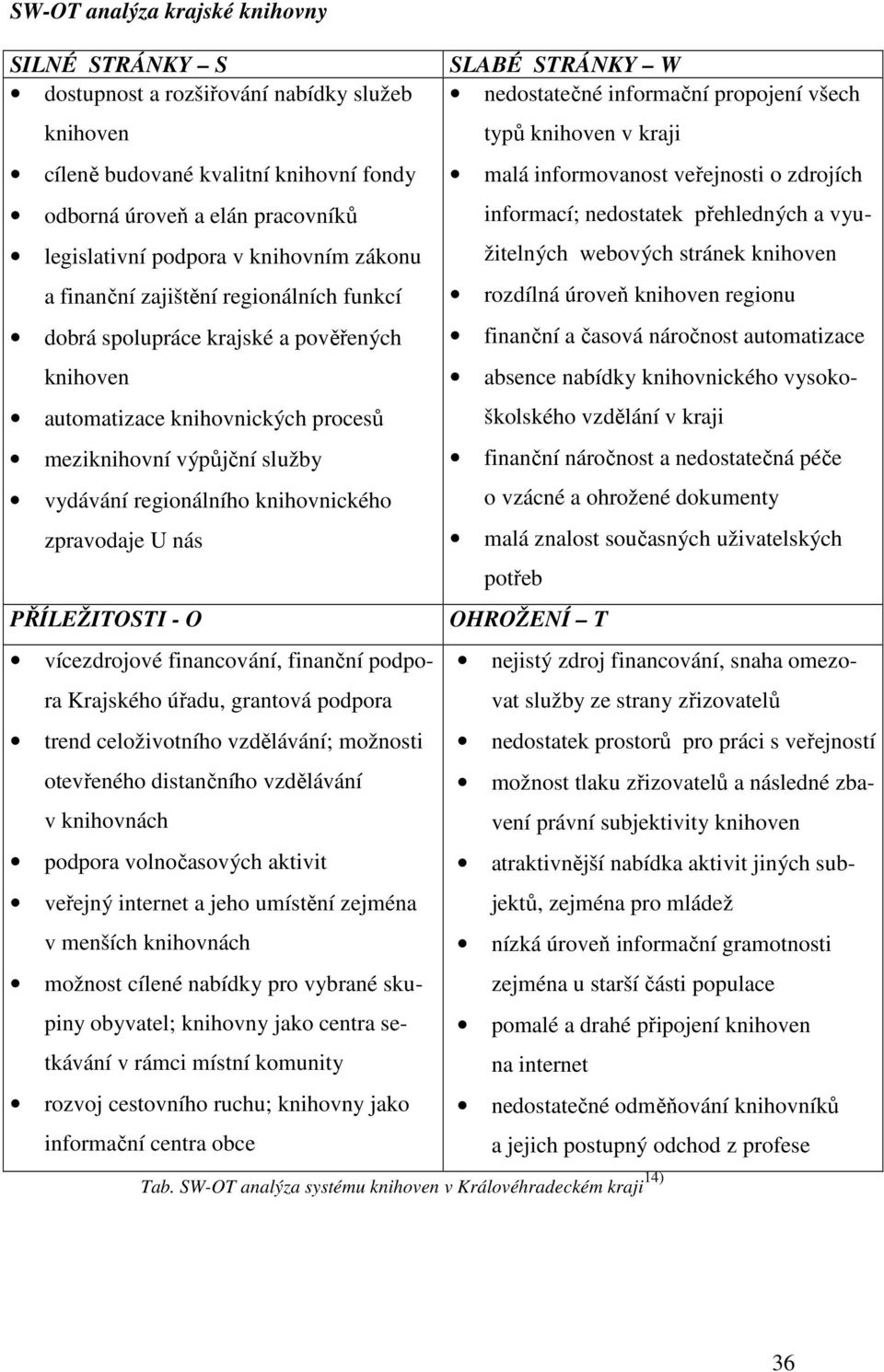 knihoven a finanční zajištění regionálních funkcí rozdílná úroveň knihoven regionu dobrá spolupráce krajské a pověřených finanční a časová náročnost automatizace knihoven absence nabídky