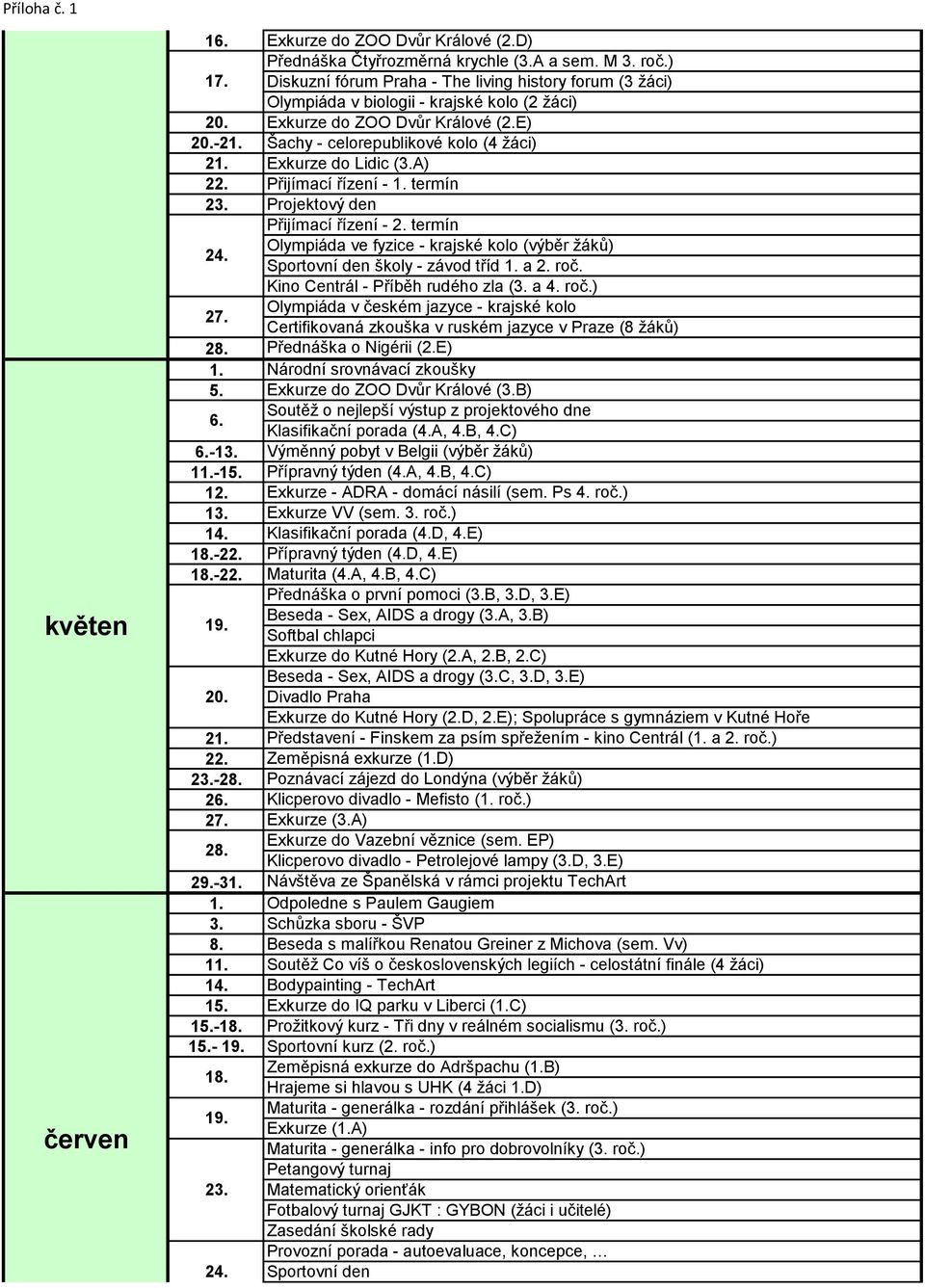 E) Šachy - celorepublikové kolo (4 žáci) Exkurze do Lidic (A) Přijímací řízení - termín Projektový den Přijímací řízení - 2.