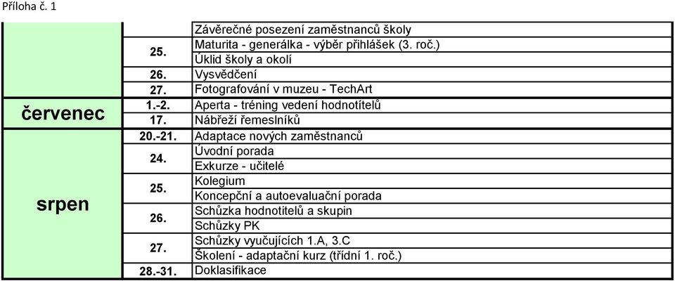 řemeslníků Adaptace nových zaměstnanců Úvodní porada Exkurze - učitelé Koncepční a autoevaluační porada