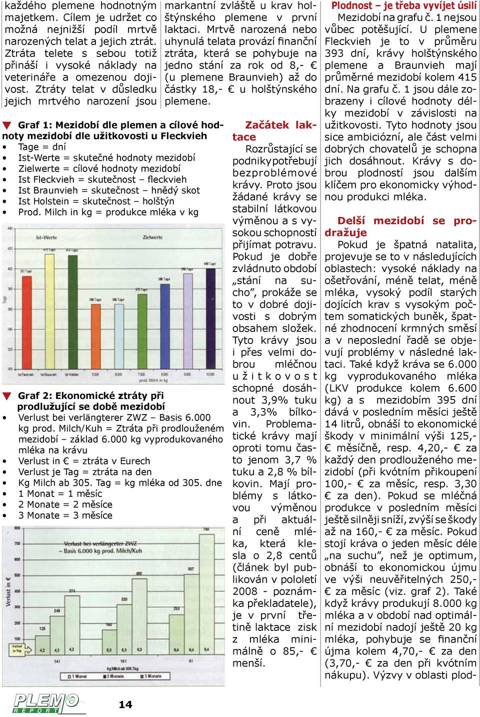 Ztráty telat v důsledku jejich mrtvého narození jsou Graf 1: Mezidobí dle plemen a cílové hodnoty mezidobí dle užitkovosti u Fleckvieh Tage = dní Ist-Werte = skutečné hodnoty mezidobí Zielwerte =