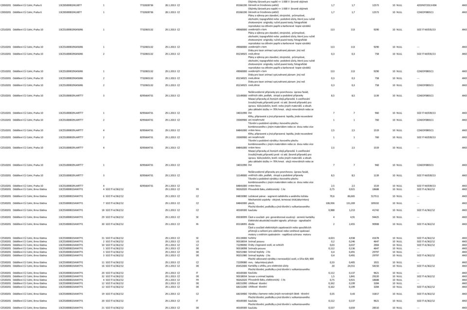 CZ6500002IKLX877 1 7732828736 28.1.2013 CZ Objímky žárovek pro napětí <= 1 000 V (kromě objímek 85366190 žárovek se šroubovou paticí) 1,7 1,7 12573 10 NULL 4203NST2013-004 ANO CZ6500002IKLX877 1 7732828736 28.