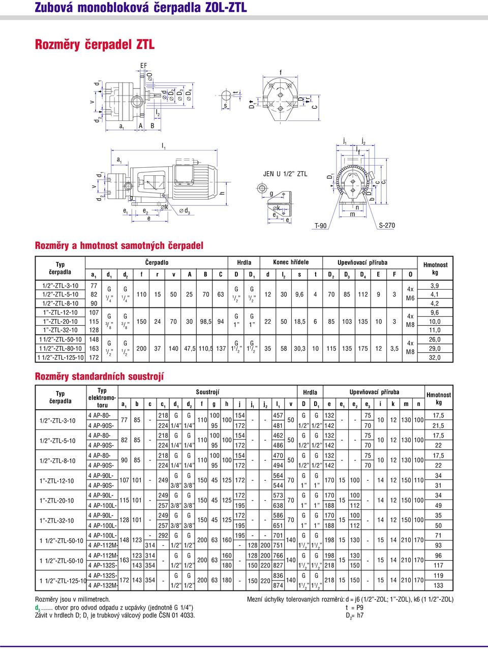 M6 /2ZTL80 90 4,2 ZTL20 0 9,6 G G G G 4x ZTL200 / 8 0 24 0 0 98, 94 22 0 8, 6 80 0 0,0 / 8 M8 ZTL20 28,0 /2ZTL00 48 26,0 G G G G 4x /2ZTL800 6 200 40 4,0, 8 0, 0 2, 29,0 M8 /2ZTL20 2 2,0 Rozmìry