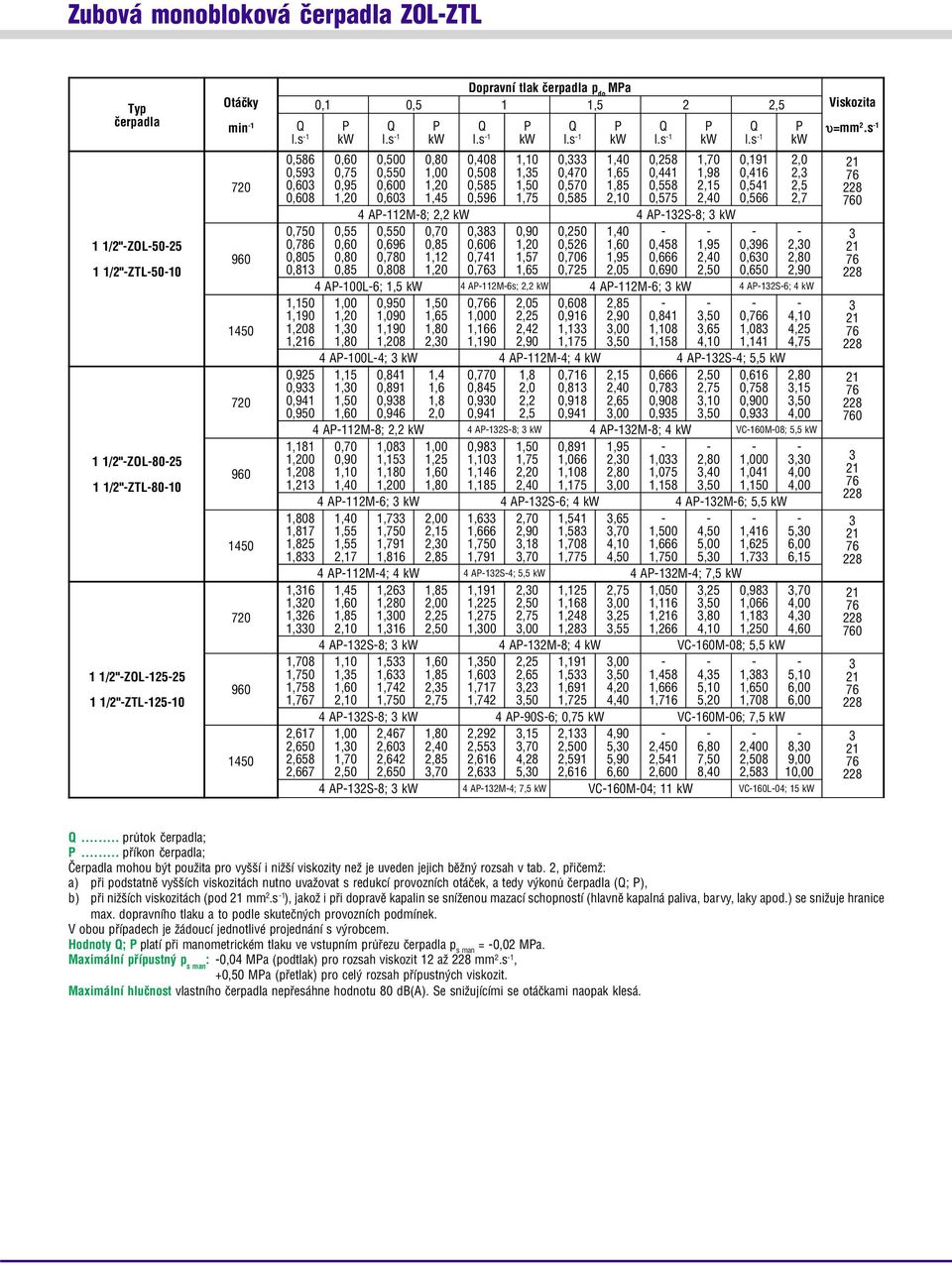 0,606,20 0,26,60 0,48,9 0,96 2,0 0,80 0,80 0,80,2 0,4, 0,06,9 0,666 2,40 0,60 2,80 0,8 0,8 0,808,20 0,,6 0,2 2,0 0,690 2,0 0,60 2,90 4 A00L6;, 4 A2M6s; 2,2 4 A2M6; 4 A2S6; 4,0,00 0,90,0 0,6 2,0 0,608