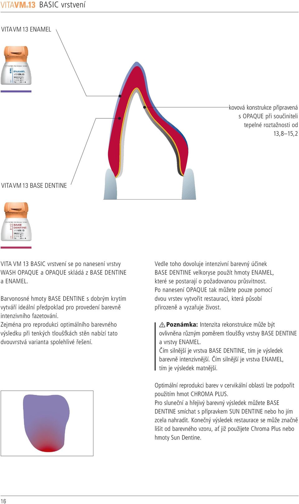 Zejména pro reprodukci optimálního barevného výsledku při tenkých tloušťkách stěn nabízí tato dvouvrstvá varianta spolehlivé řešení.