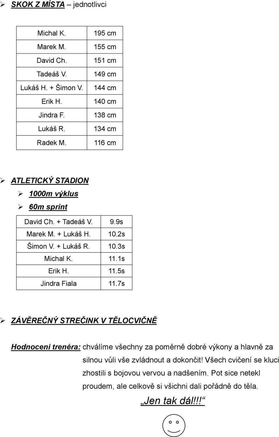 + Lukáš R. 10.3s Michal K. 11.1s Erik H. 11.5s Jindra Fiala 11.