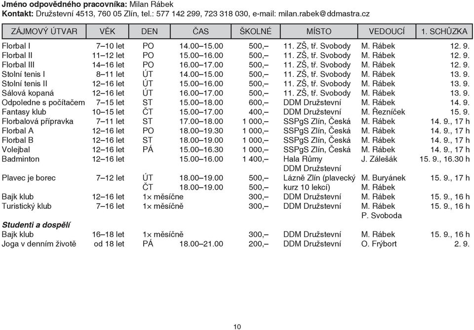 00 500, 11. ZŠ, tř. Svobody M. Rábek 12. 9. Stolní tenis I 8 11 let ÚT 14.00 15.00 500, 11. ZŠ, tř. Svobody M. Rábek 13. 9. Stolní tenis II 12 16 let ÚT 15.00 16.00 500, 11. ZŠ, tř. Svobody M. Rábek 13. 9. Sálová kopaná 12 16 let ÚT 16.