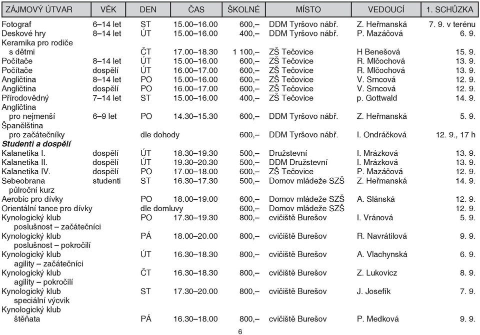 00 600, ZŠ Tečovice R. Mlčochová 13. 9. Angličtina 8 14 let PO 15.00 16.00 600, ZŠ Tečovice V. Srncová 12. 9. Angličtina dospělí PO 16.00 17.00 600, ZŠ Tečovice V. Srncová 12. 9. Přírodovědný 7 14 let ST 15.