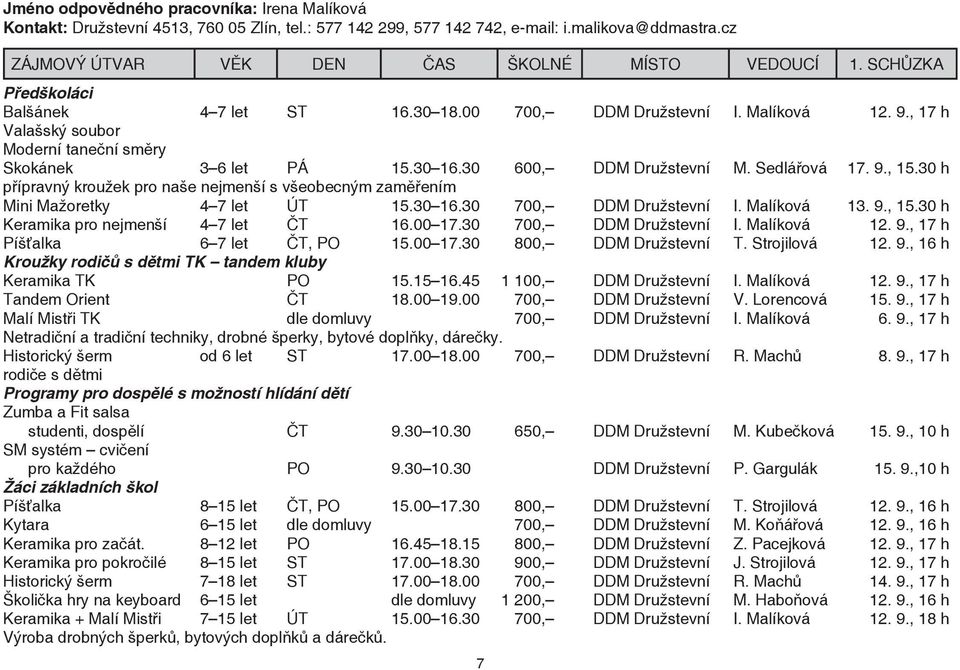 Sedlářová 17. 9., 15.30 h přípravný kroužek pro naše nejmenší s všeobecným zaměřením Mini Mažoretky 4 7 let ÚT 15.30 16.30 700, DDM Družstevní I. Malíková 13. 9., 15.30 h Keramika pro nejmenší 4 7 let ČT 16.