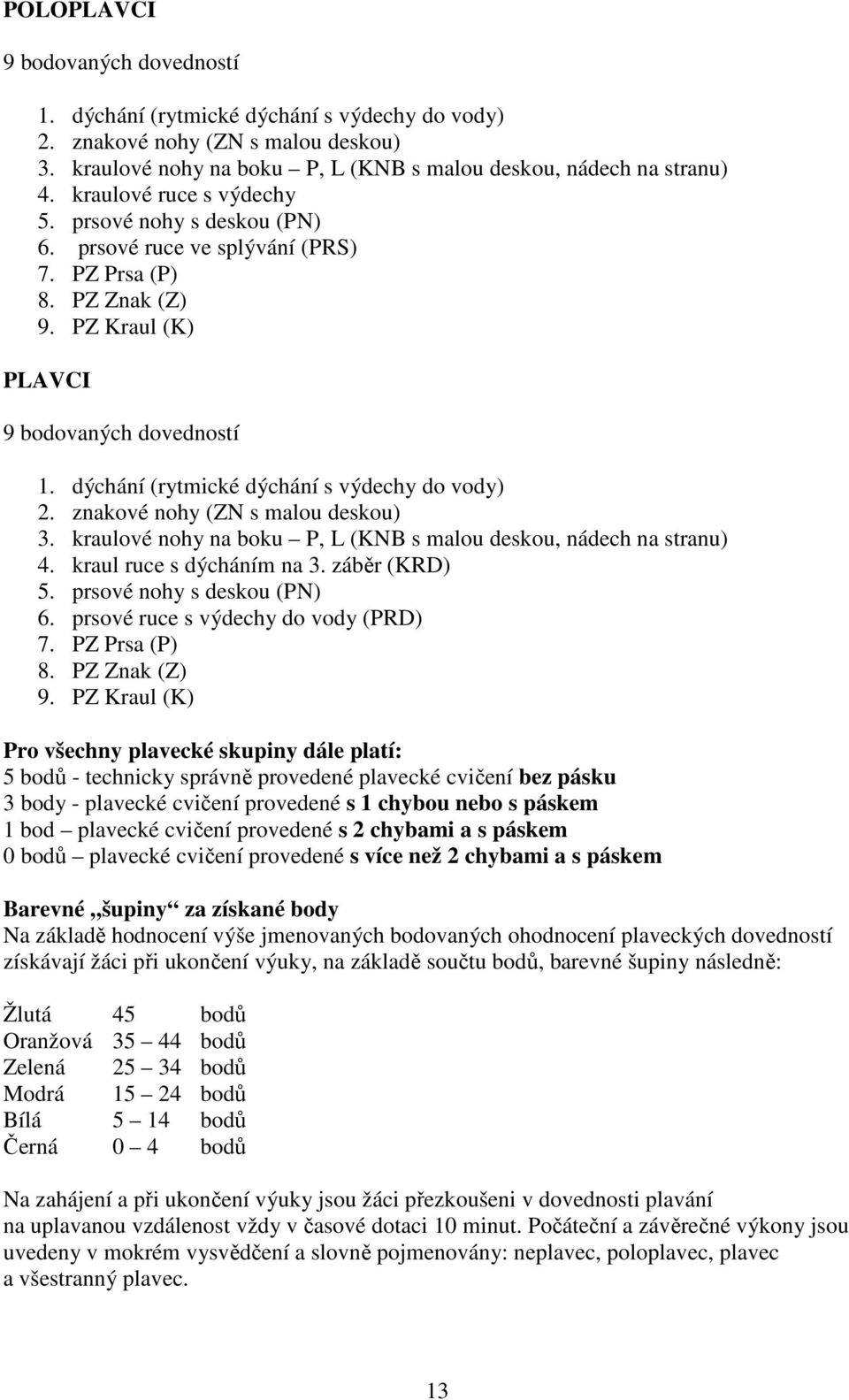 dýchání (rytmické dýchání s výdechy do vody) 2. znakové nohy (ZN s malou deskou) 3. kraulové nohy na boku P, L (KNB s malou deskou, nádech na stranu) 4. kraul ruce s dýcháním na 3. záběr (KRD) 5.