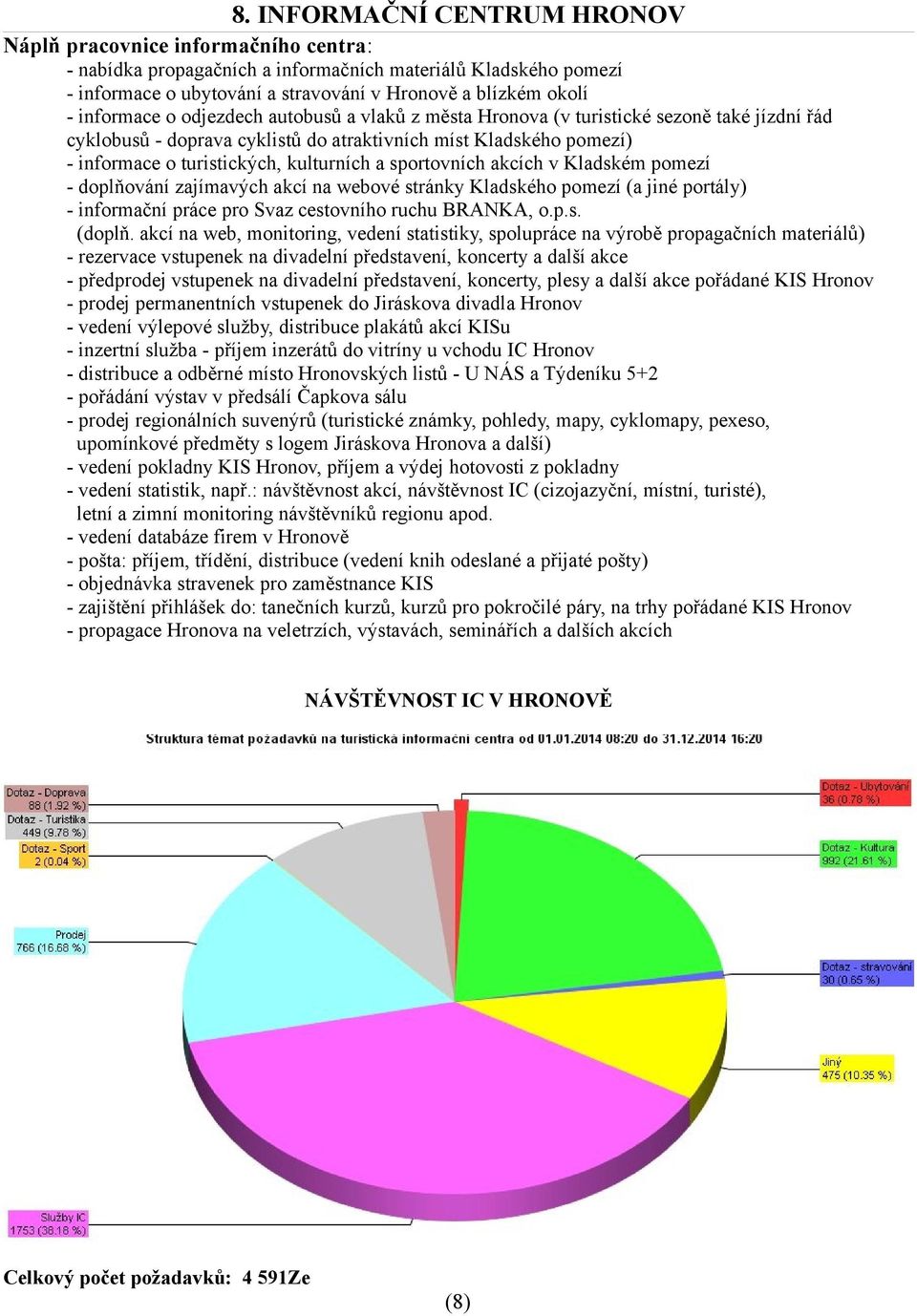 a sportovních akcích v Kladském pomezí - doplňování zajímavých akcí na webové stránky Kladského pomezí (a jiné portály) - informační práce pro Svaz cestovního ruchu BRANKA, o.p.s. (doplň.