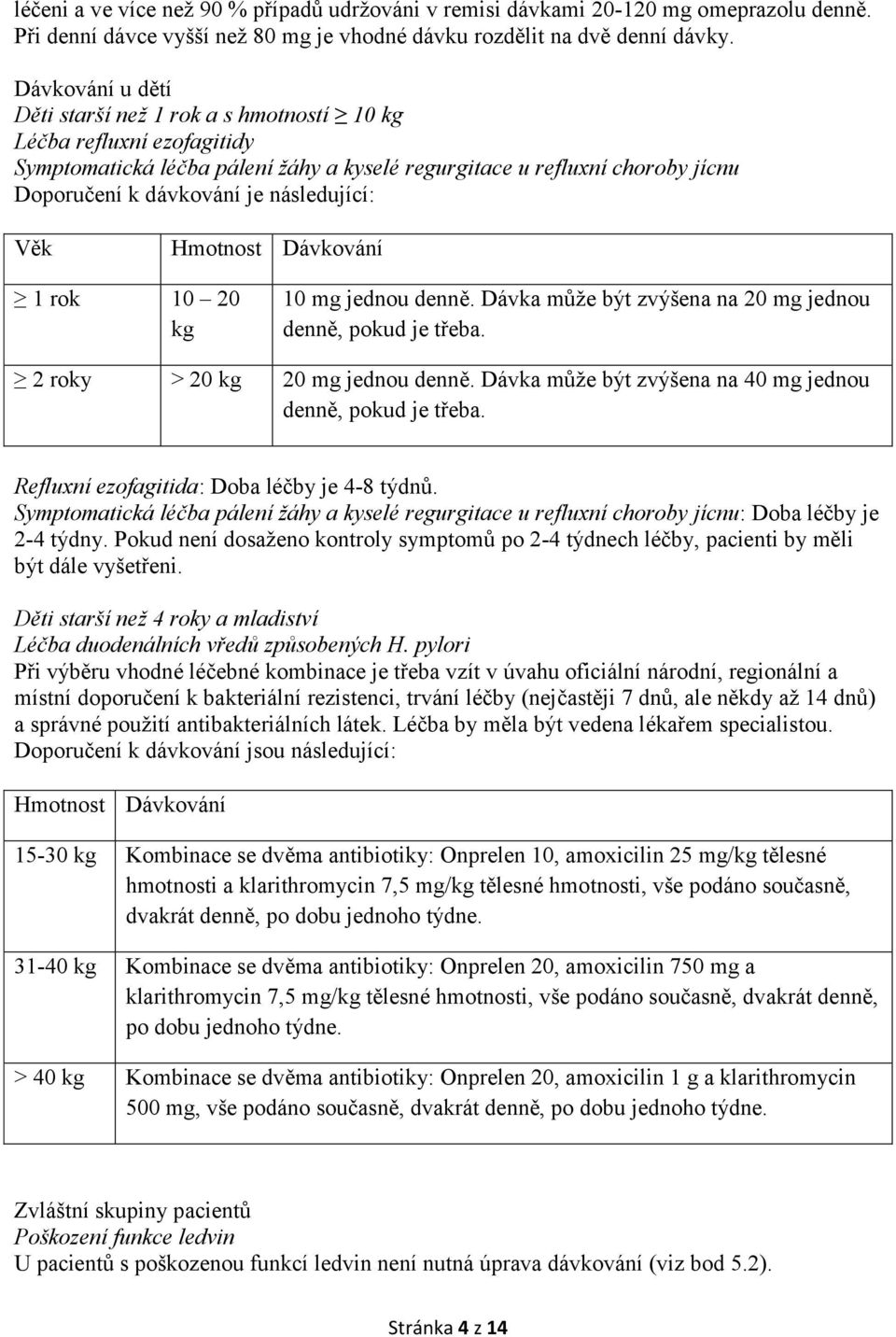 následující: Věk Hmotnost Dávkování 1 rok 10 20 kg 10 mg jednou denně. Dávka může být zvýšena na 20 mg jednou denně, pokud je třeba. 2 roky > 20 kg 20 mg jednou denně.