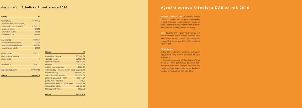 25175 výnosy z úroků 4937,02 přijaté pojistné náhrady ostatní výnosy 11,4 státní dotace 621000 příspěvek zřizovatele 7030927,48 celkem 9049087,6 Náklady materiálové náklady 951347,75 spotřeba energie