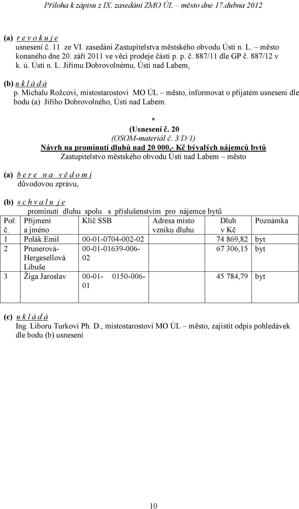 3/D/1) Návrh na prominutí dluhů nad 20 000,- Kč bývalých nájemců bytů důvodovou zprávu, (b) s c h v a l u j e prominutí dluhu spolu s příslušenstvím pro nájemce bytů Poř.