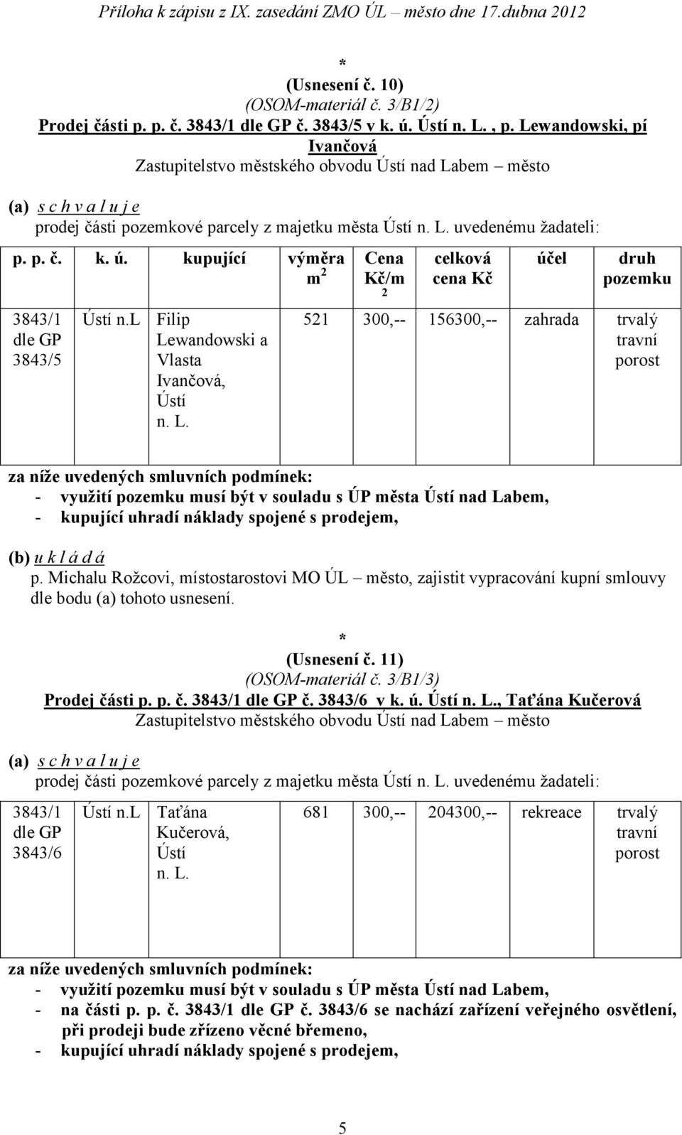 wandowski a Vlasta Ivančová, Ústí n. L. Cena Kč/m 2 521 300,-- 156300,-- trvalý travní porost za níže uvedených smluvních podmínek: - využití musí být v souladu s ÚP města Ústí nad Labem, (Usnesení č.