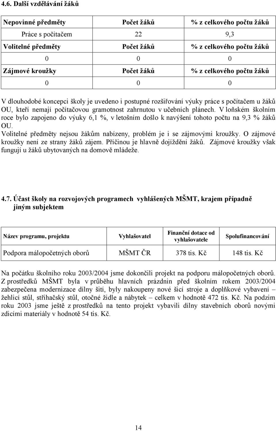 V loňském školním roce bylo zapojeno do výuky 6,1 %, v letošním došlo k navýšení tohoto počtu na 9,3 % žáků OU. Volitelné předměty nejsou žákům nabízeny, problém je i se zájmovými kroužky.