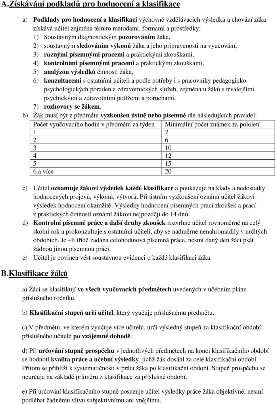 pracemi a praktickými zkouškami, 5) analýzou výsledků činnosti žáka, 6) konzultacemi s ostatními učiteli a podle potřeby i s pracovníky pedagogickopsychologických poraden a zdravotnických služeb,