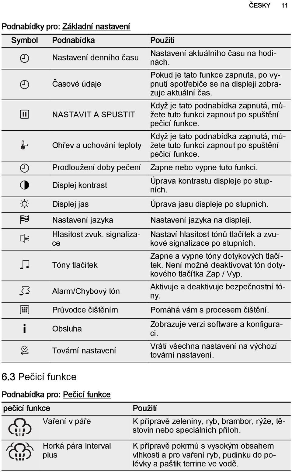 Když je tato podnabídka zapnutá, můžete tuto funkci zapnout po spuštění pečicí funkce. Když je tato podnabídka zapnutá, můžete tuto funkci zapnout po spuštění pečicí funkce.