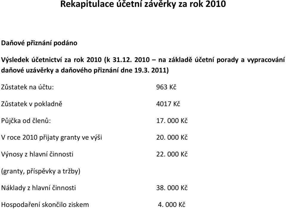 2011) Zůstatek na účtu: Zůstatek v pokladně Půjčka od členů: V roce 2010 přijaty granty ve výši Výnosy z hlavní