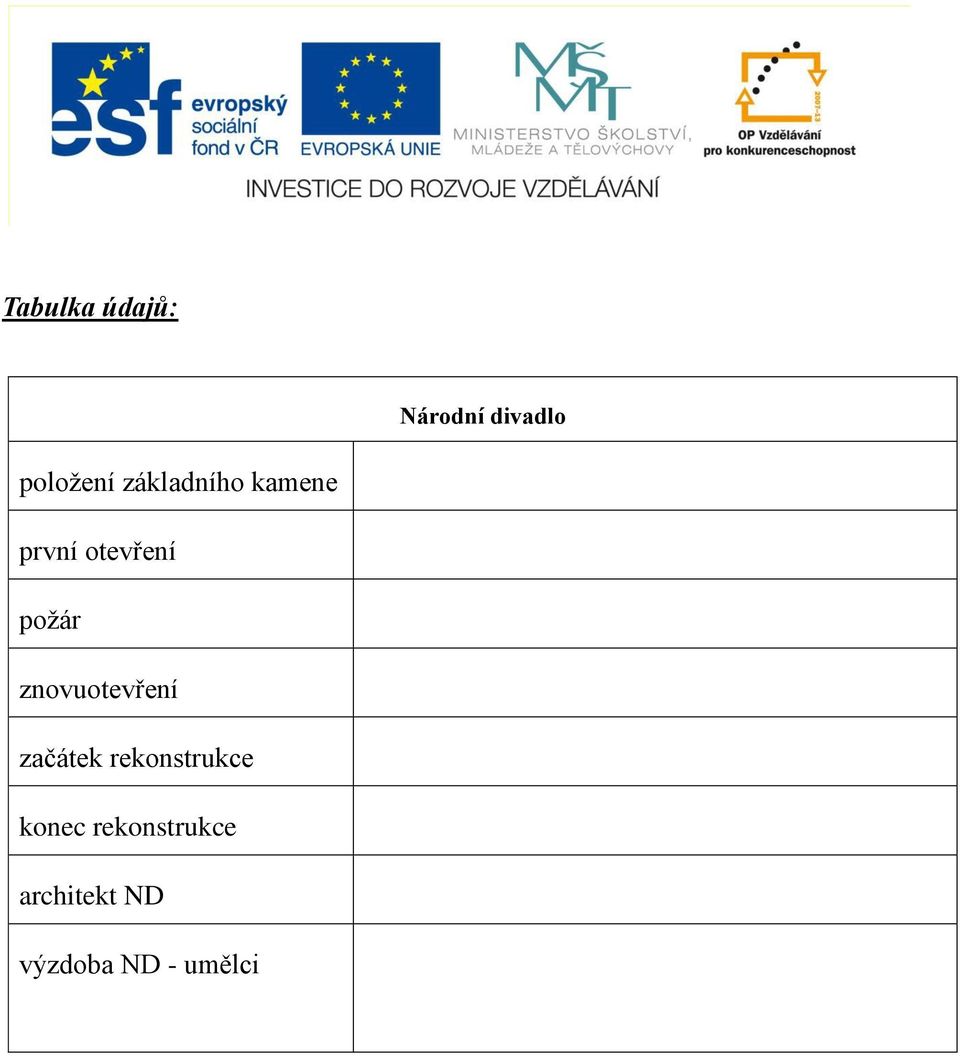 znovuotevření začátek rekonstrukce