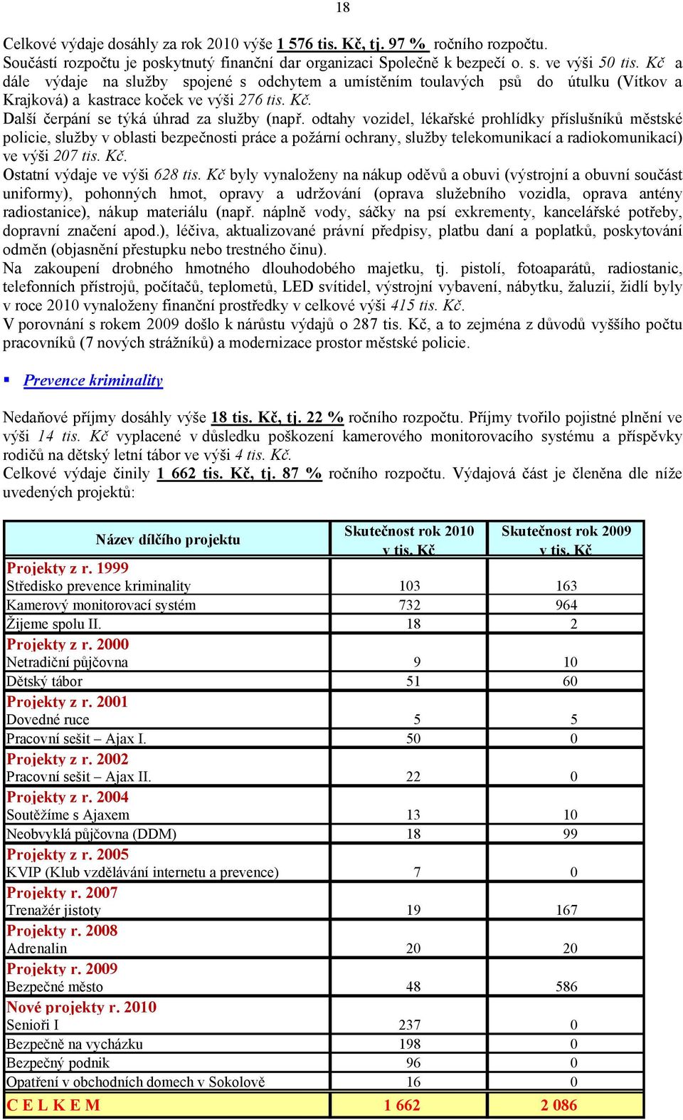 odtahy vozidel, lékařské prohlídky příslušníků městské policie, služby v oblasti bezpečnosti práce a požární ochrany, služby telekomunikací a radiokomunikací) ve výši 207 tis. Kč.