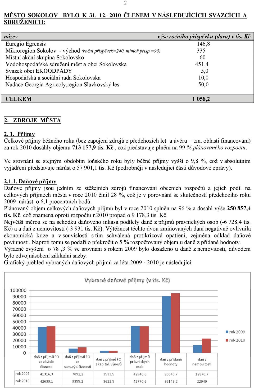 vek=240, mimoř.přísp.