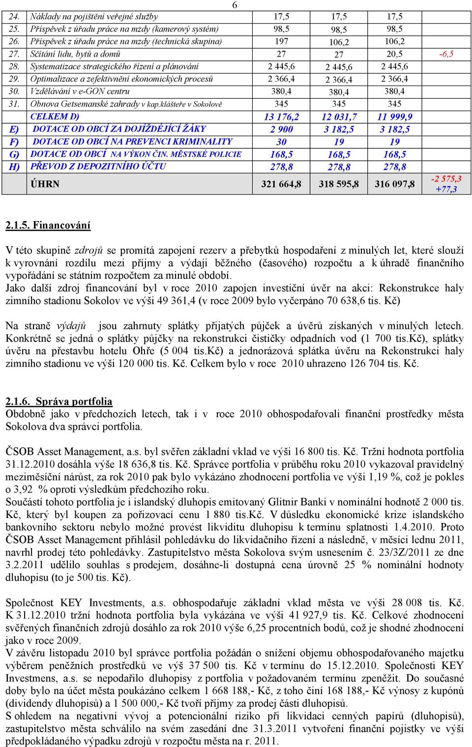 Optimalizace a zefektivnění ekonomických procesů 2 366,4 2 366,4 2 366,4 30. Vzdělávání v e-gon centru 380,4 380,4 380,4 31. Obnova Getsemanské zahrady v kap.