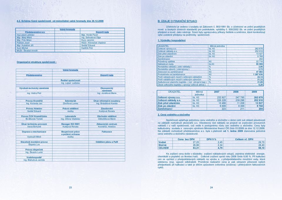 Horák Pavel Ing. Sehnalová Olga Kunc Jaromír RSDr. Křemeček Vladimír Sedlář Eduard Kadlčík Petr Dozorčí rada Ekonomický náměstek Ing.