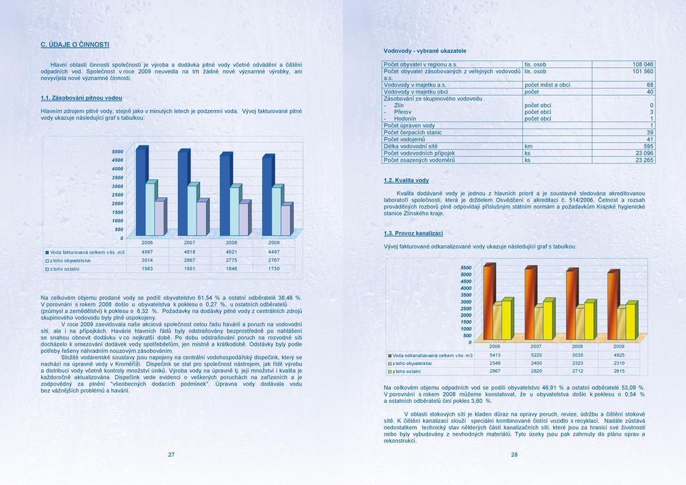 1. Zásobování pitnou vodou Hlavním zdrojem pitné vody, stejně jako v minulých letech je podzemní voda.