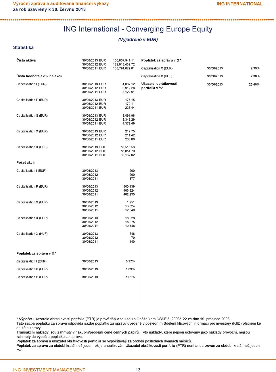 12 30/06/2012 EUR 3,912.28 30/06/2011 EUR 5,122.91 Capitalisation P (EUR) 30/06/2013 EUR 178.15 30/06/2012 EUR 172.11 30/06/2011 EUR 227.44 Capitalisation S (EUR) 30/06/2013 EUR 3,491.