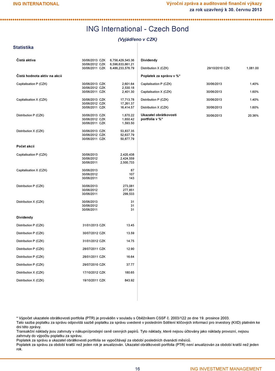 37 30/06/2011 CZK 16,414.57 Dividendy Distribution X (CZK) 29/10/2010 CZK 1,081.00 Poplatek za správu v %* Capitalisation P (CZK) 30/06/2013 1.40% Capitalisation X (CZK) 30/06/2013 1.