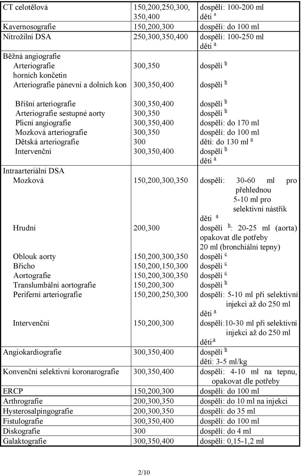 Intraarteriální DSA Mozková Hrudní Oblouk aorty Břicho Aortografie Translumbální aortografie Periferní arteriografie Intervenční 300,350,400 300,350 300,350,400 300,350 300 300,350,400