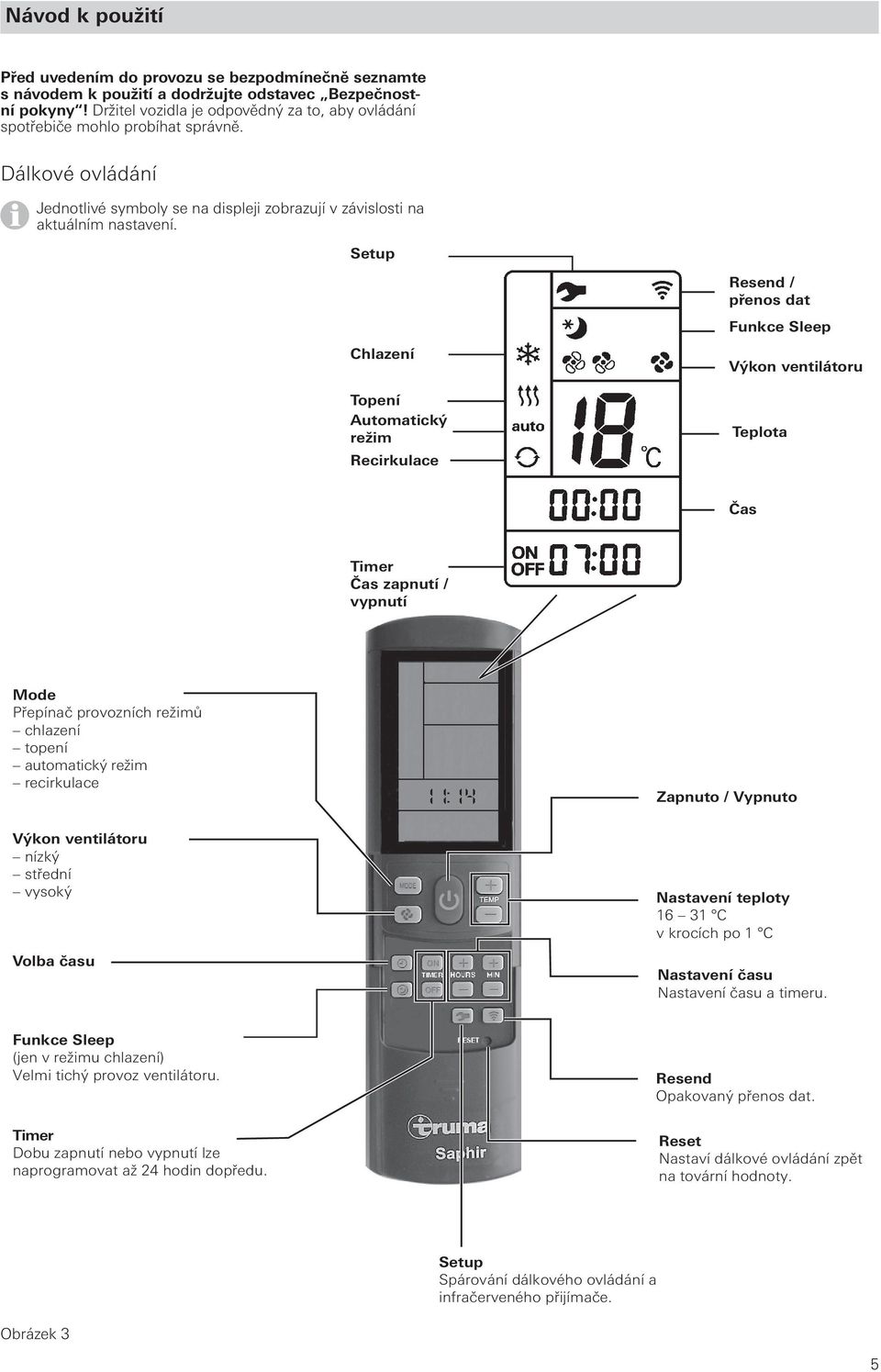 Setup Chlazení Topení Automatický režim Recirkulace Resend / přenos dat Funkce Sleep Výkon ventilátoru Teplota Čas Timer Čas zapnutí / vypnutí Mode Přepínač provozních režimů chlazení topení