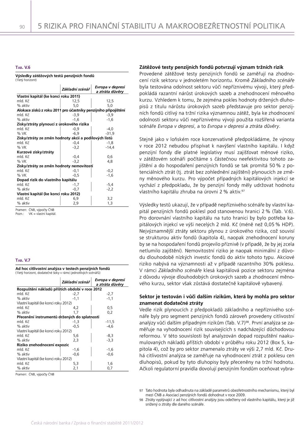 Kč 12,5 12,5 % aktiv 5,0 5,0 Alokace zisků z roku 2011 pro účastníky penzijního připojištění mld. Kč -3,9-3,9 % aktiv -1,6-1,6 Zisky/ztráty plynoucí z úrokového rizika mld.