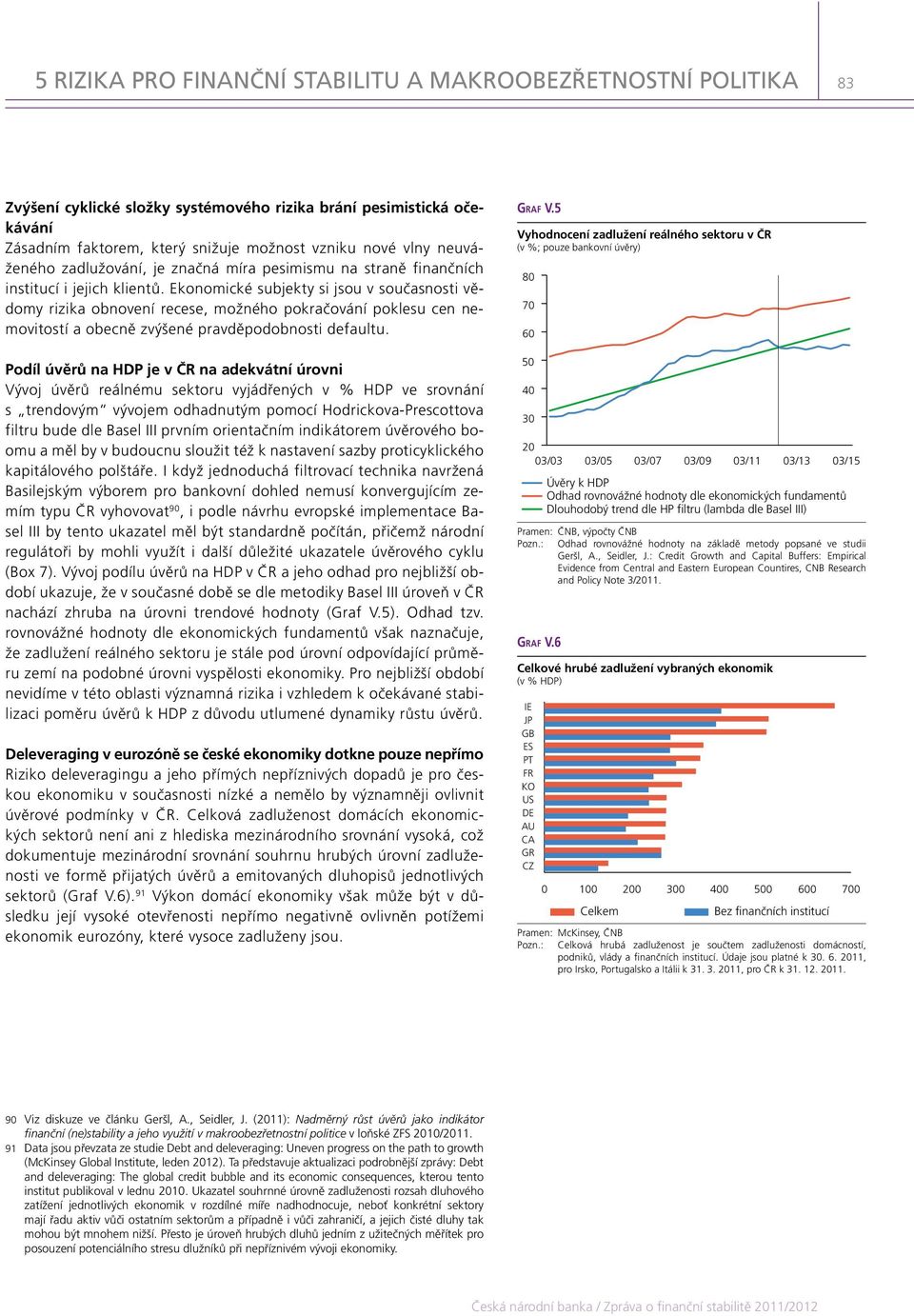 Podíl úvěrů na HDP je v ČR na adekvátní úrovni Vývoj úvěrů reálnému sektoru vyjádřených v % HDP ve srovnání s trendovým vývojem odhadnutým pomocí Hodrickova-Prescottova filtru bude dle Basel III