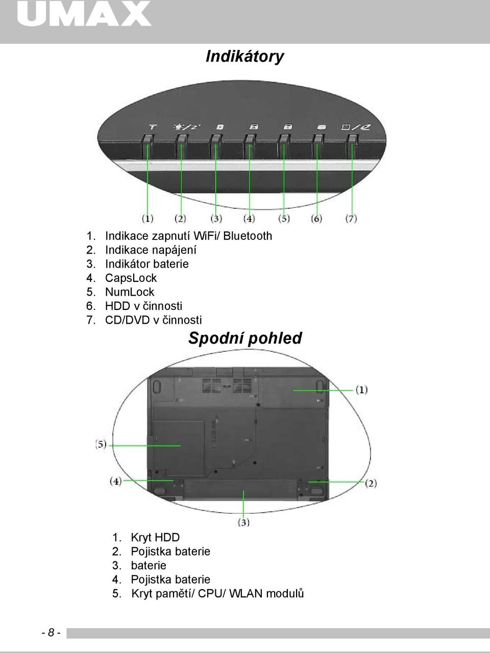 HDD v činnosti 7. CD/DVD v činnosti Spodní pohled 1. Kryt HDD 2.