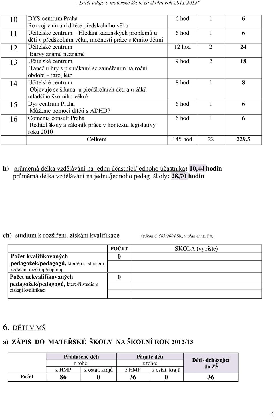 předškolních dětí a u žáků mladšího školního věku? 15 Dys centrum Praha Můžeme pomoci dítěti s ADHD?