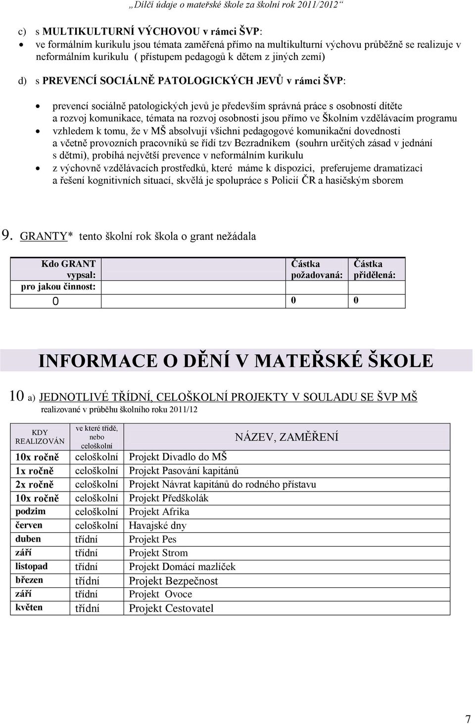 přímo ve Školním vzdělávacím programu vzhledem k tomu, že v MŠ absolvují všichni pedagogové komunikační dovednosti a včetně provozních pracovníků se řídí tzv Bezradníkem (souhrn určitých zásad v