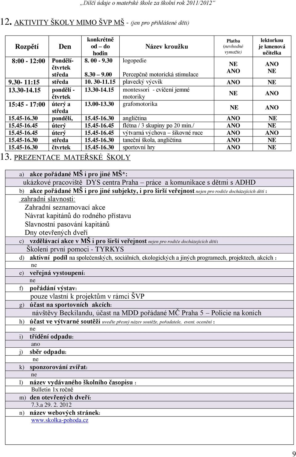 15 plavecký výcvik ANO NE 13.30-14.15 pondělí - 13.30-14.15 montessori - cvičení jemné čtvrtek motoriky NE ANO 15:45-17:00 úterý a 13.00-13.30 grafomotorika středa NE ANO 15.45-16.30 pondělí, 15.