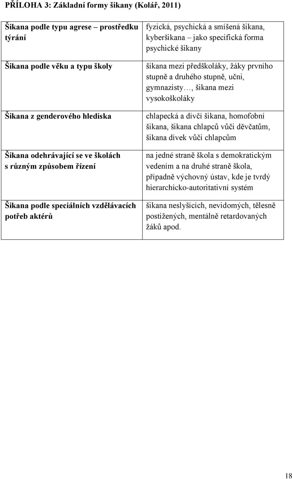 stupně a druhého stupně, učni, gymnazisty, šikana mezi vysokoškoláky chlapecká a dívčí šikana, homofobní šikana, šikana chlapců vůči děvčatům, šikana dívek vůči chlapcům na jedné straně škola s