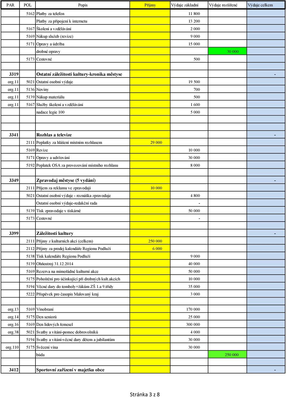 11 5167 Služby školení a vzdělávání 1 600 nadace legie 100 5 000 3341 Rozhlas a televize - 2111 Poplatky za hlášení místním rozhlasem 29 000 5169 Revize 10 000 5171 Opravy a udržování 30 000 5192