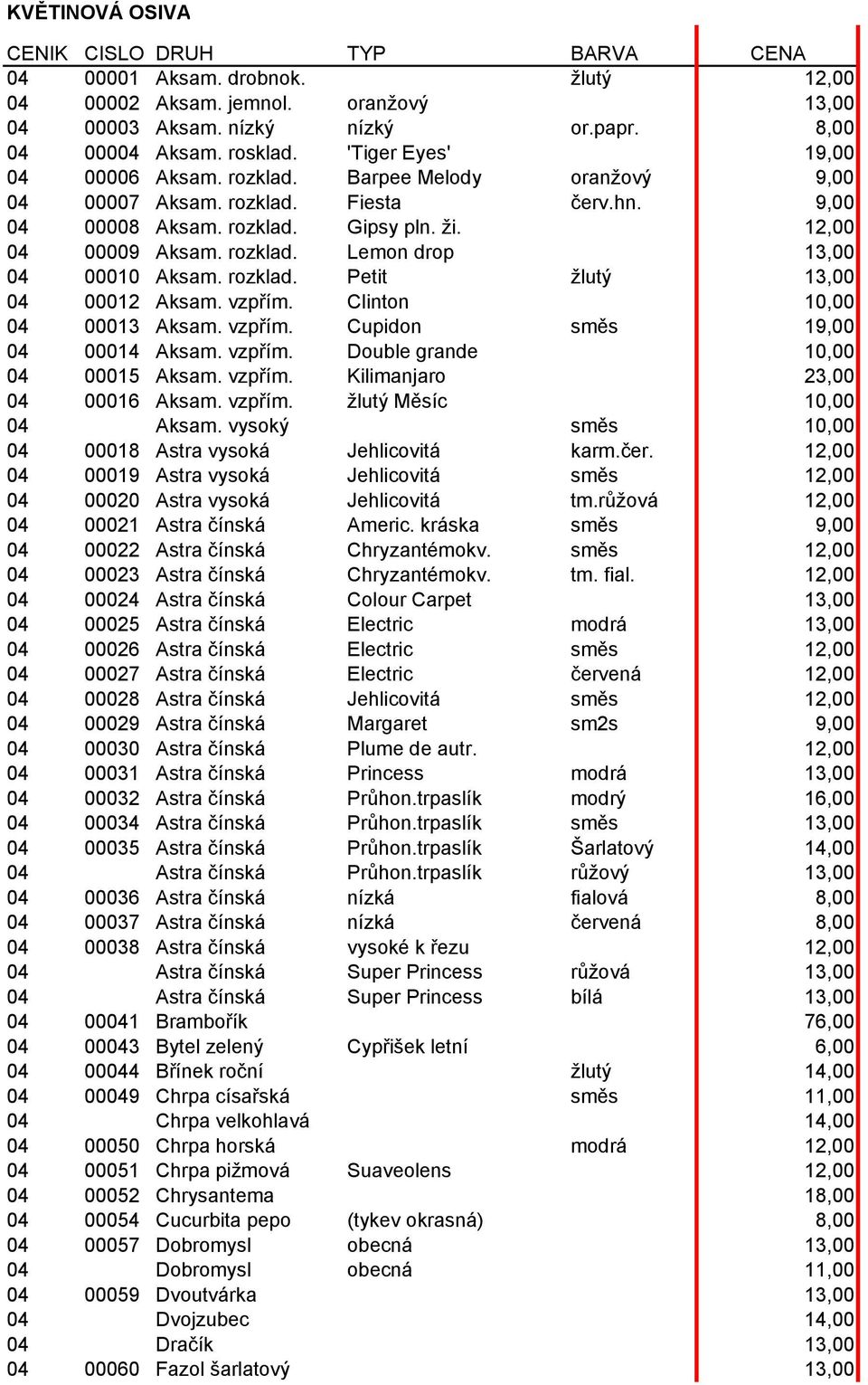 rozklad. Petit žlutý 13,00 04 00012 Aksam. vzpřím. Clinton 10,00 04 00013 Aksam. vzpřím. Cupidon směs 19,00 04 00014 Aksam. vzpřím. Double grande 10,00 04 00015 Aksam. vzpřím. Kilimanjaro 23,00 04 00016 Aksam.