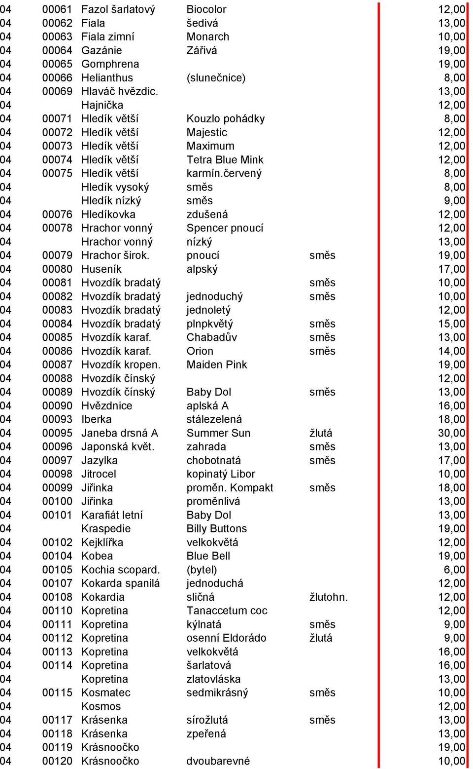 13,00 04 Hajnička 12,00 04 00071 Hledík větší Kouzlo pohádky 8,00 04 00072 Hledík větší Majestic 12,00 04 00073 Hledík větší Maximum 12,00 04 00074 Hledík větší Tetra Blue Mink 12,00 04 00075 Hledík