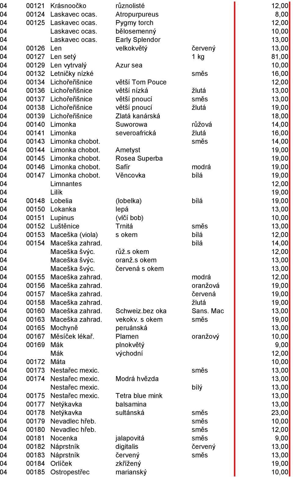 12,00 04 00136 Lichořeřišnice větší nízká žlutá 13,00 04 00137 Lichořeřišnice větší pnoucí směs 13,00 04 00138 Lichořeřišnice větší pnoucí žlutá 19,00 04 00139 Lichořeřišnice Zlatá kanárská 18,00 04