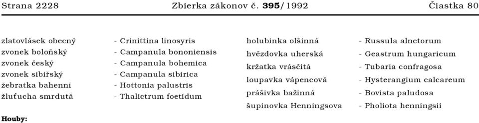 bononiensis - Campanula bohemica - Campanula sibirica - Hottonia palustris - Thalictrum foetidum hvězdovka uherská kržatka vrásčitá loupavka vápencová prášivka bažinná šupinovka Henningsova -